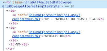 HTML de linha da tabela