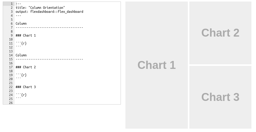 Layout em columas. Fonte: flexdashboard